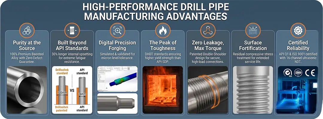 High Cost Effective Drill Pipe Selling Points