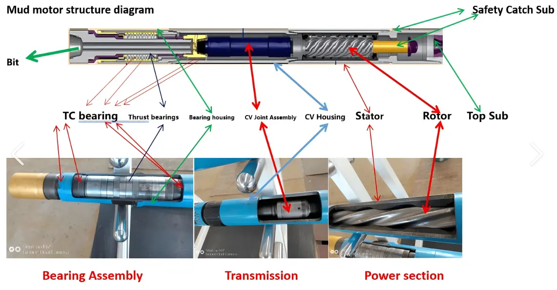 Mud motor structure diagram